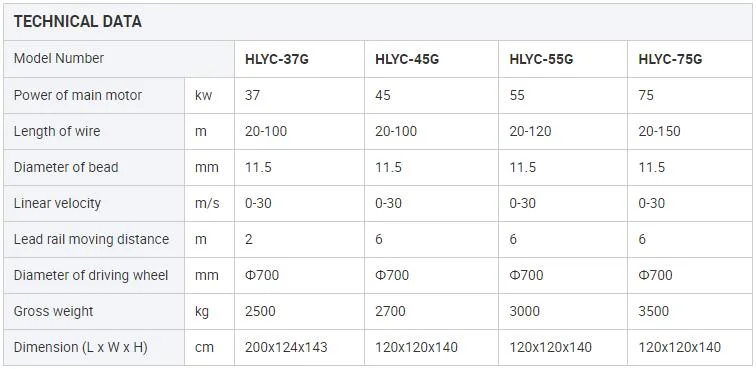 Hualong Chainsaw Diamond Wire Saw Machine for Marble Granite Quartz Block Cutting with Pneumatic & Electrical Drilling Machine in Australia/Indonesia/Ethiopia